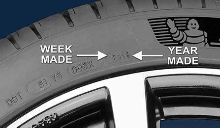 How to check the age of your tires – blade.ph.